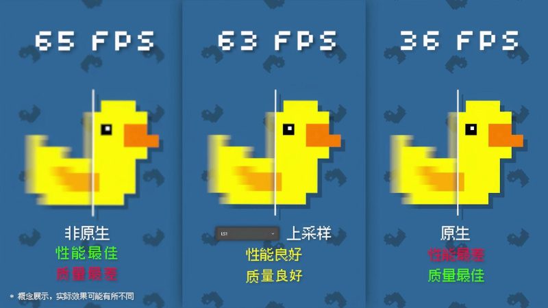 无损缩放Lossless Scaling v3.2.2最新PC中文版_LSFG帧生成画质增强工具免费下载-锐品游戏库