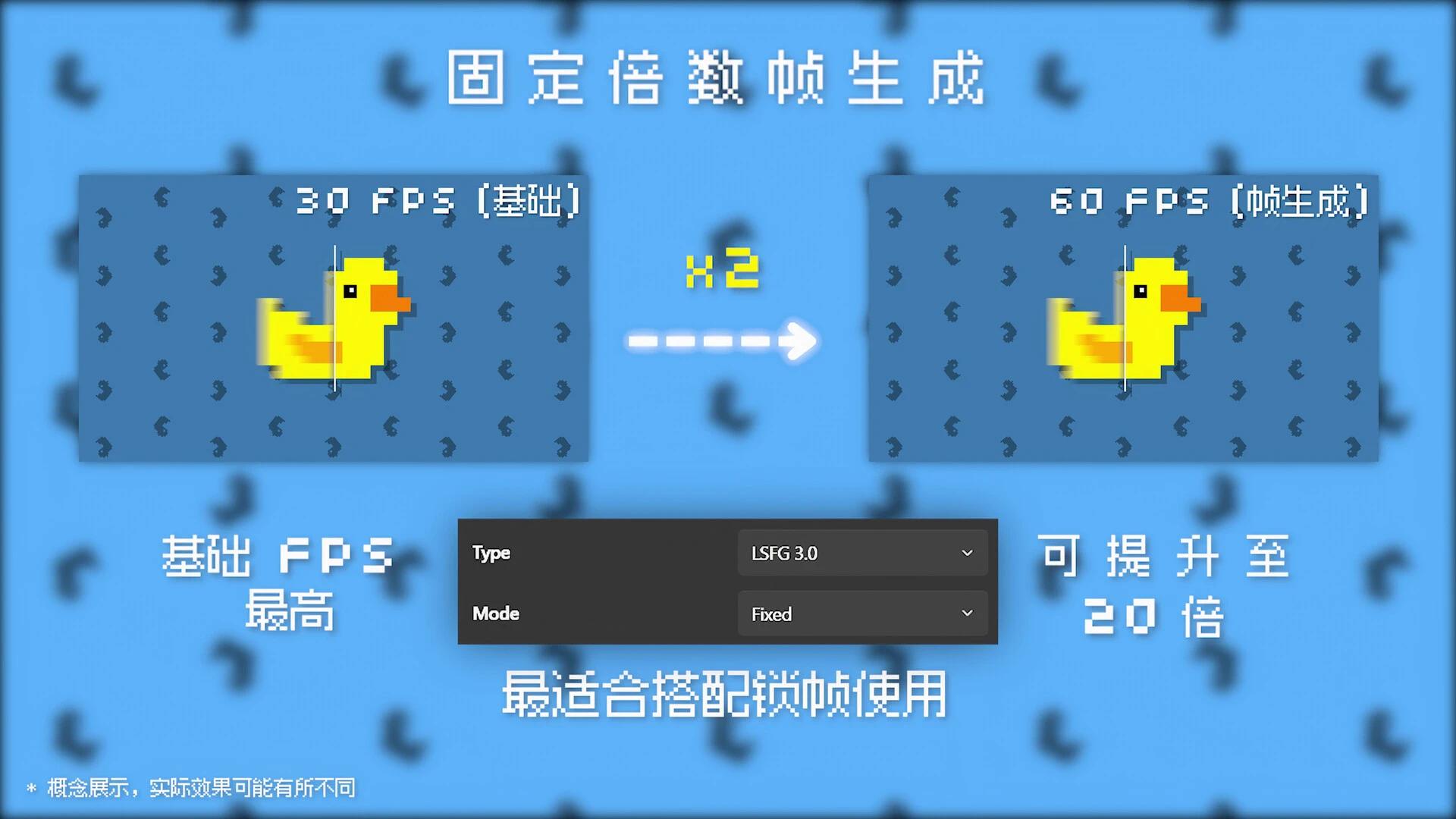 图片[1]-无损缩放Lossless Scaling v3.2.2最新PC中文版_LSFG帧生成画质增强工具免费下载-锐品游戏库